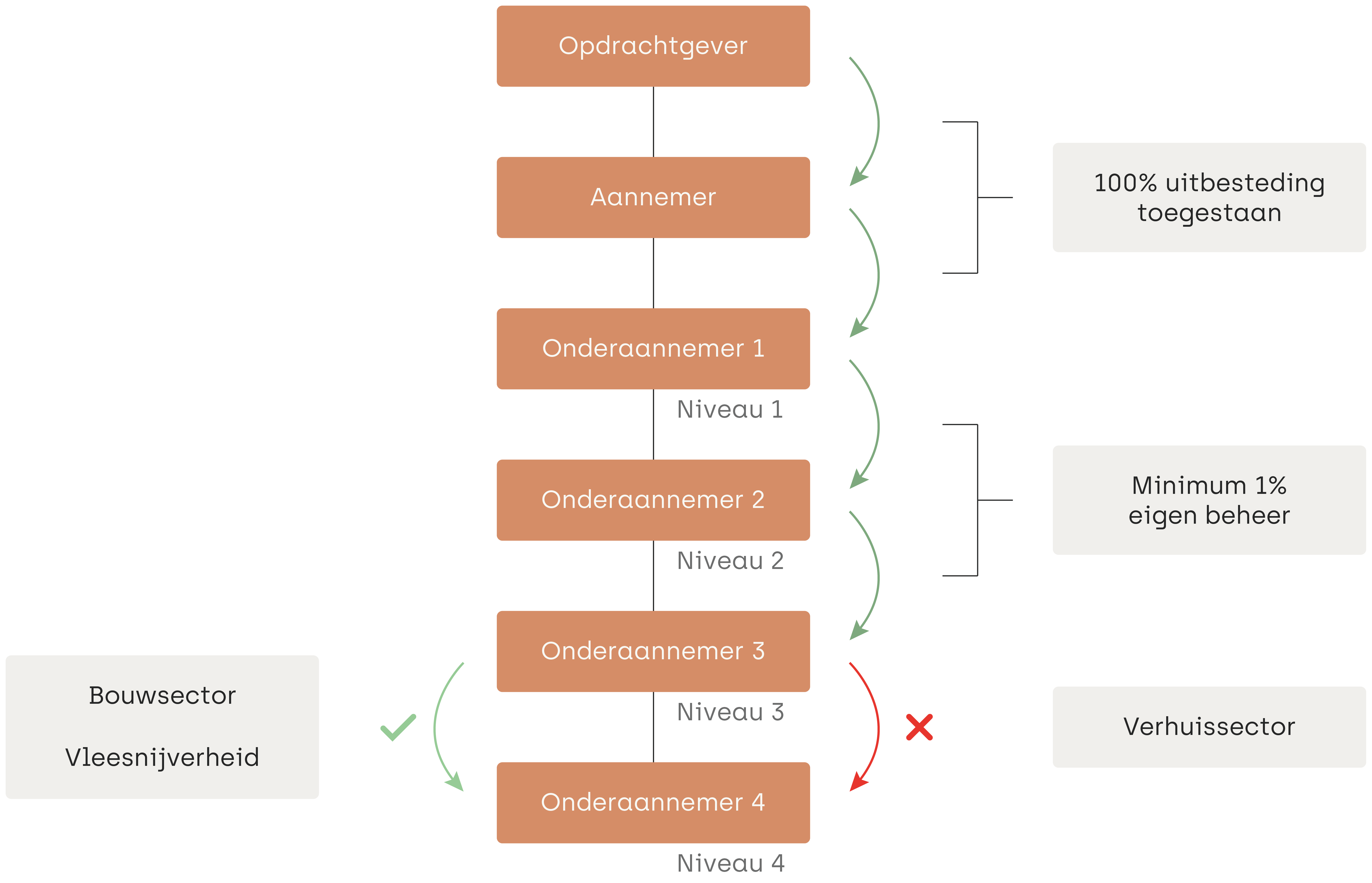 noma blog onderaanneming schema 03 nl 1